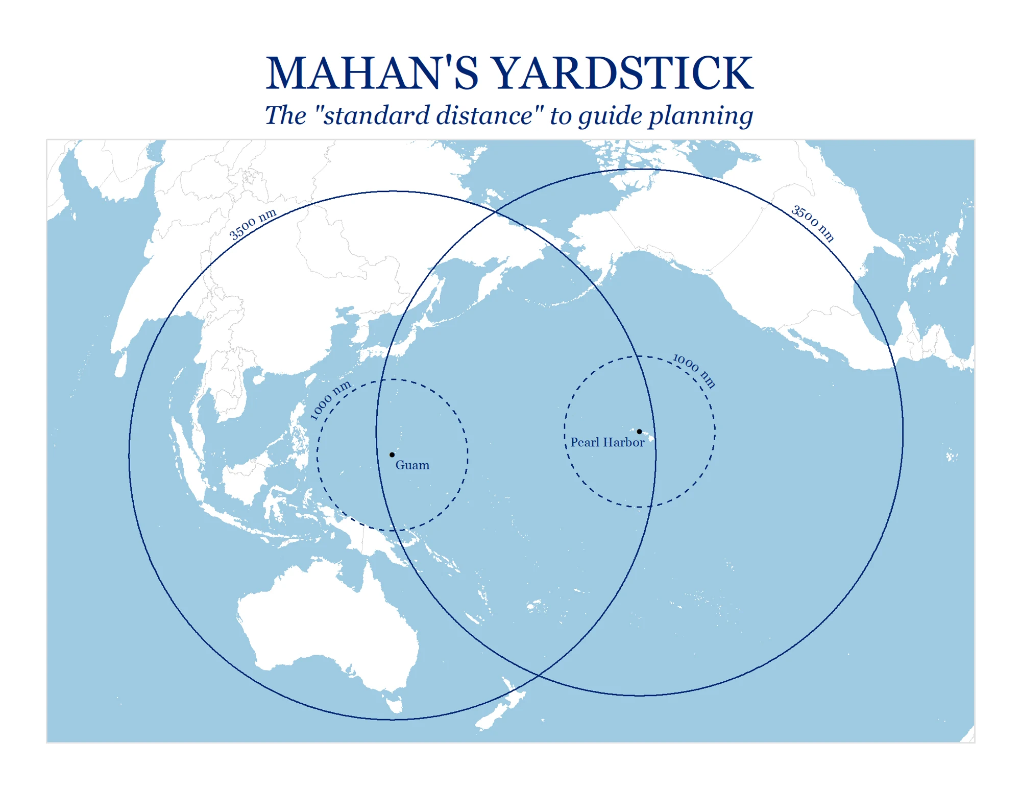 Pacific-centered outline map with overlapping distance circles illustrating Mahan’s standard distance for planning.
